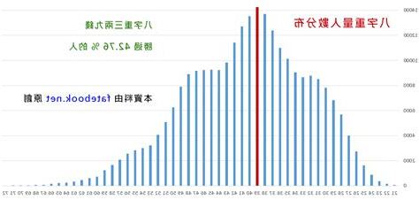 八字 三兩九